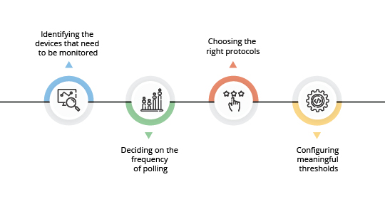 3 Essential Steps in Implementing a Comprehensive User Monitoring Program